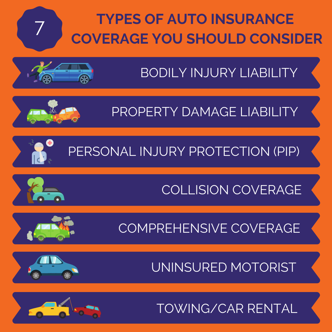 7 Auto Insurance Tips